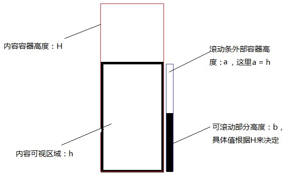 滚动条